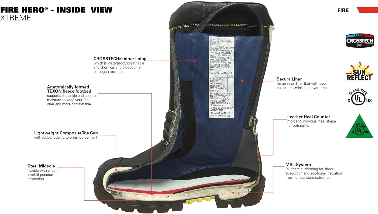 HAIX Fire Hero Xtreme Composite-Toed Waterproof Firefighting Boots with Heat- and Slip-Resistant Sole