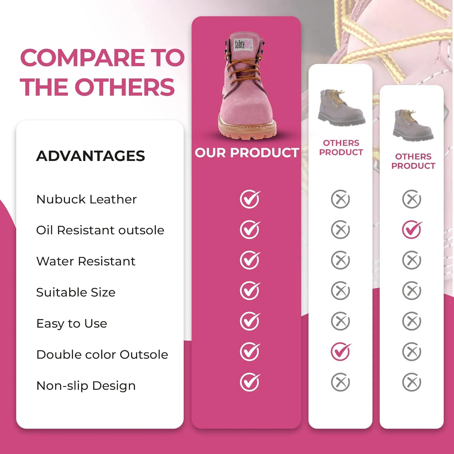 Steel Toe Boots for Women - Light Pink-10W | Waterproof Work Boots for Women Steel Toe Boots | Slip Resistant Work Shoes for Women | Lightweight Nubuck Leather for Comfort and Style